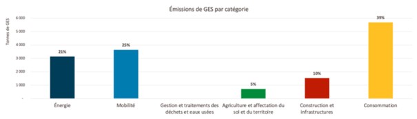 Figure 2 source emissions GES